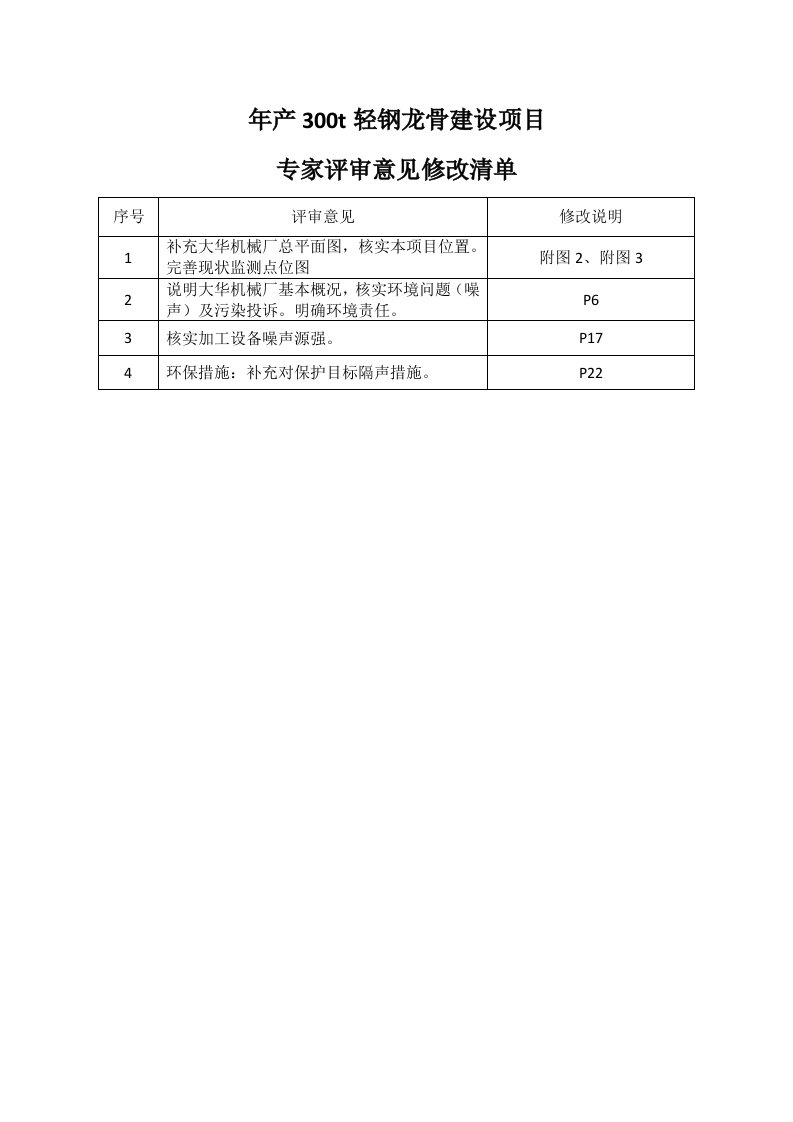 环境影响评价报告公示：年产t轻钢龙骨建设项目环评报告