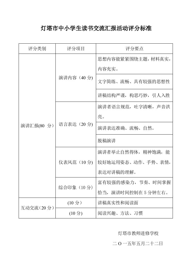 中小学生读书交流汇报活动评分标准