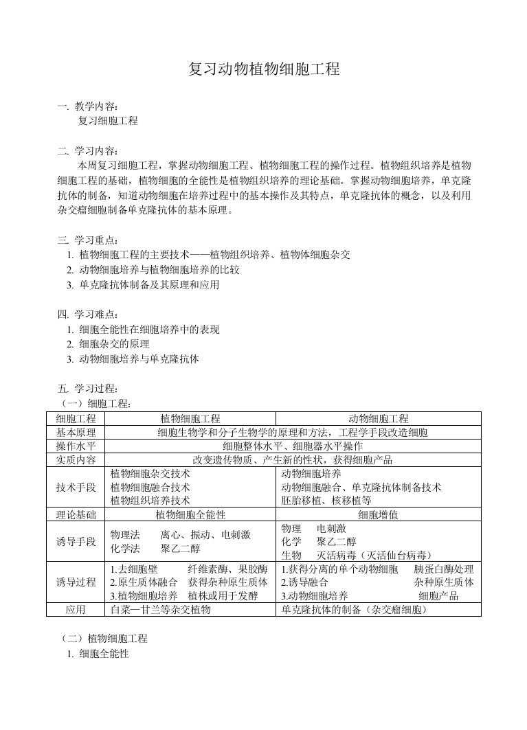 人教版复习动物植物细胞工程