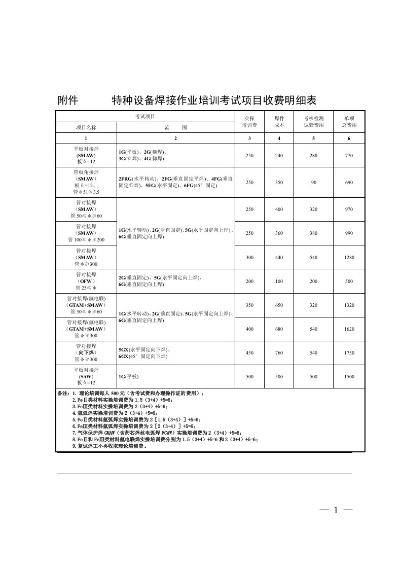 附件特种设备焊接作业培训考试项目收费明细表