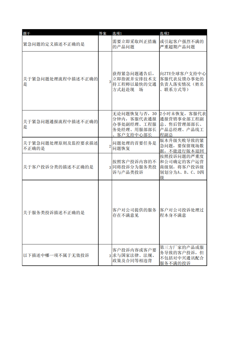 试题参考-服务规范zte