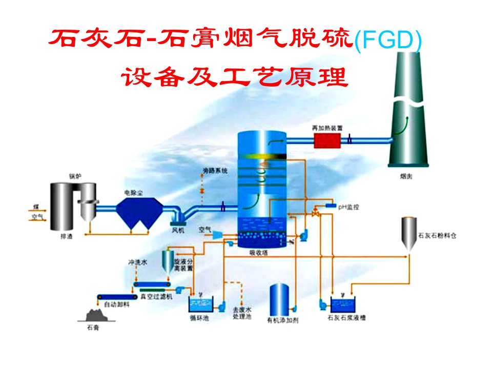 石灰石石灰-石膏烟气脱硫设备及工艺流程在火电厂的应