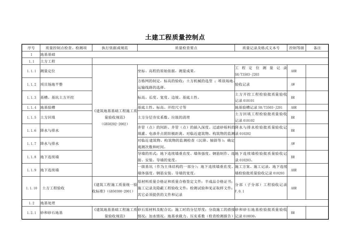 土建工程质量控制点