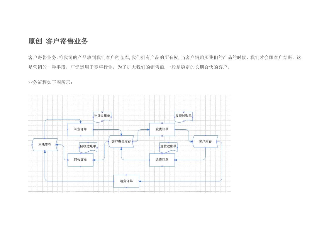 SAP客户寄售业务