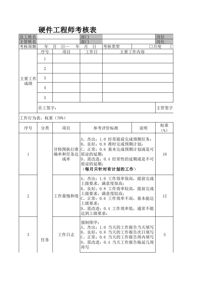 绩效管理表格-硬件工程师考核表