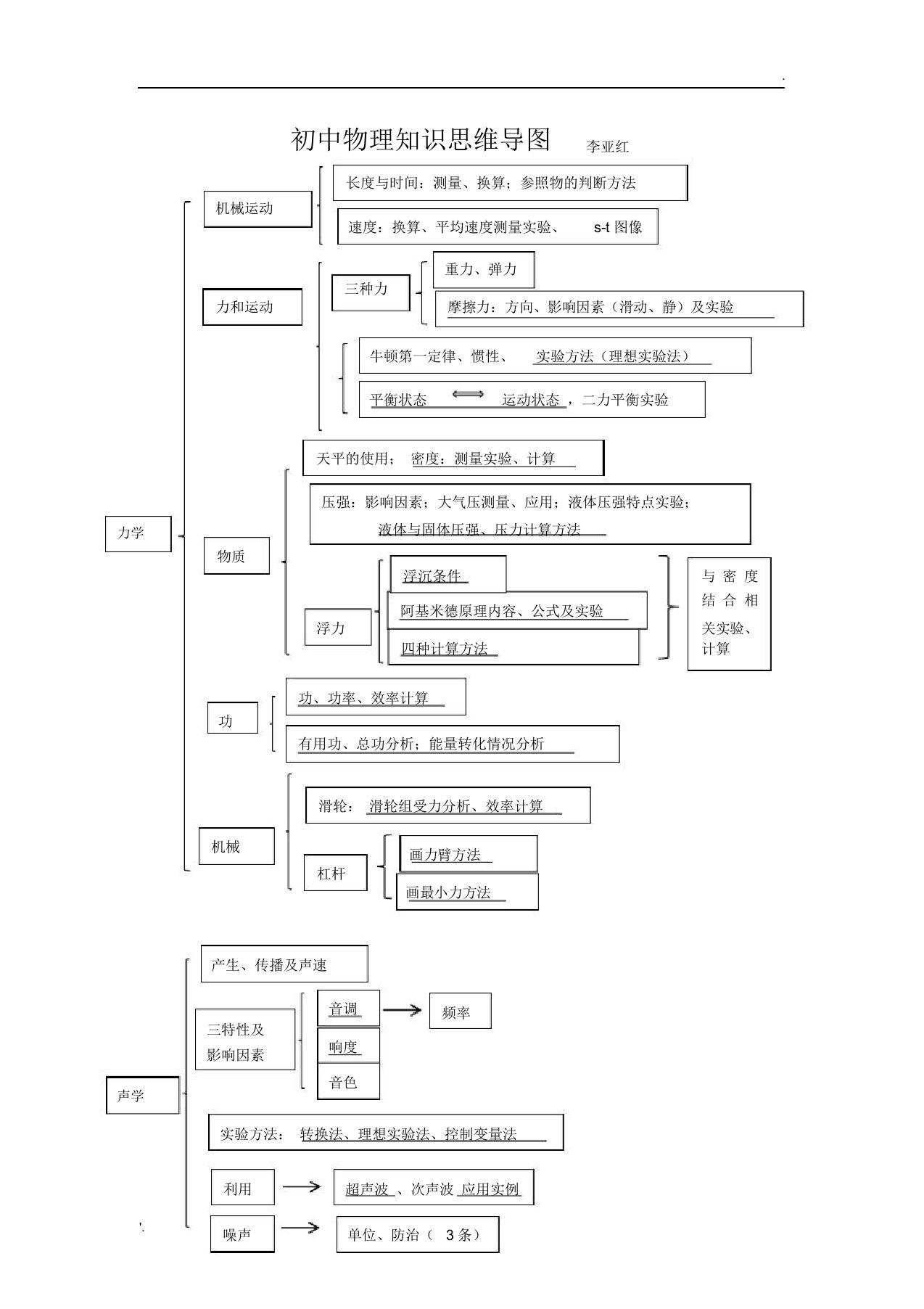 初中物理知识思维导图