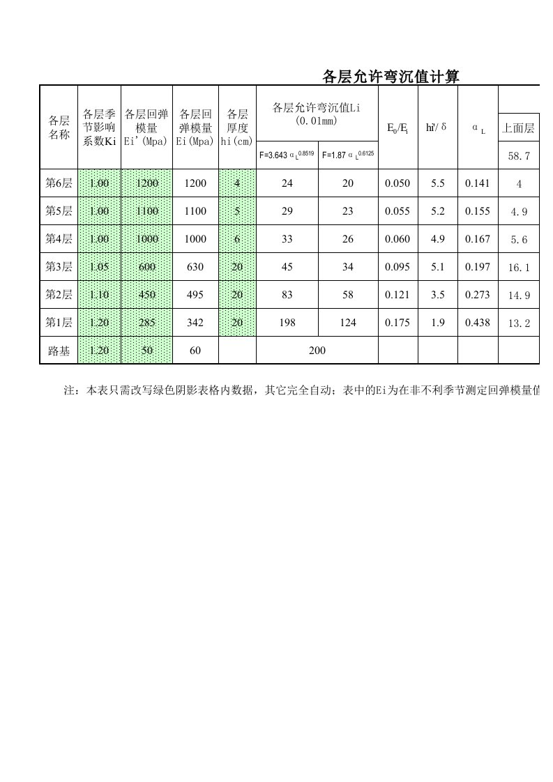 路面竣工弯沉值计算