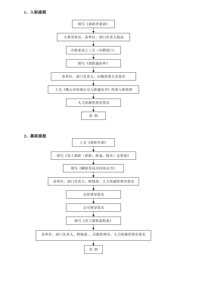 综合办公室工作流程图