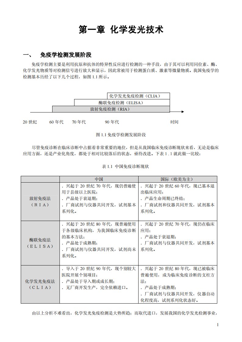 化学发光技术手册.PDF