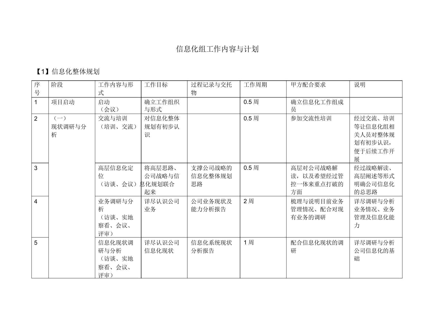 信息化规划及设计项目计划