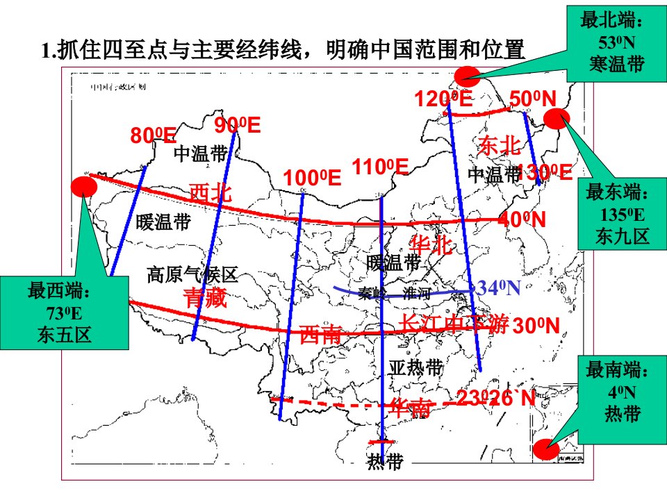 第二课中国地形