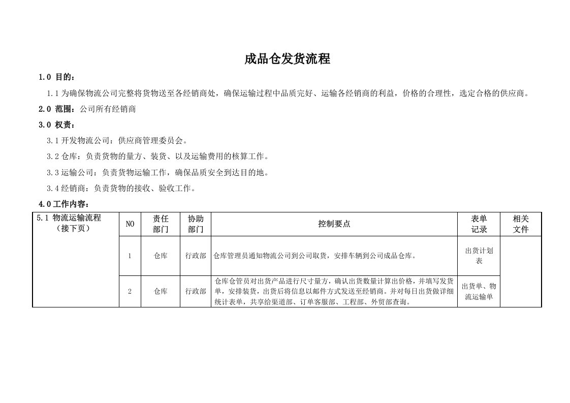 成品仓发货流程