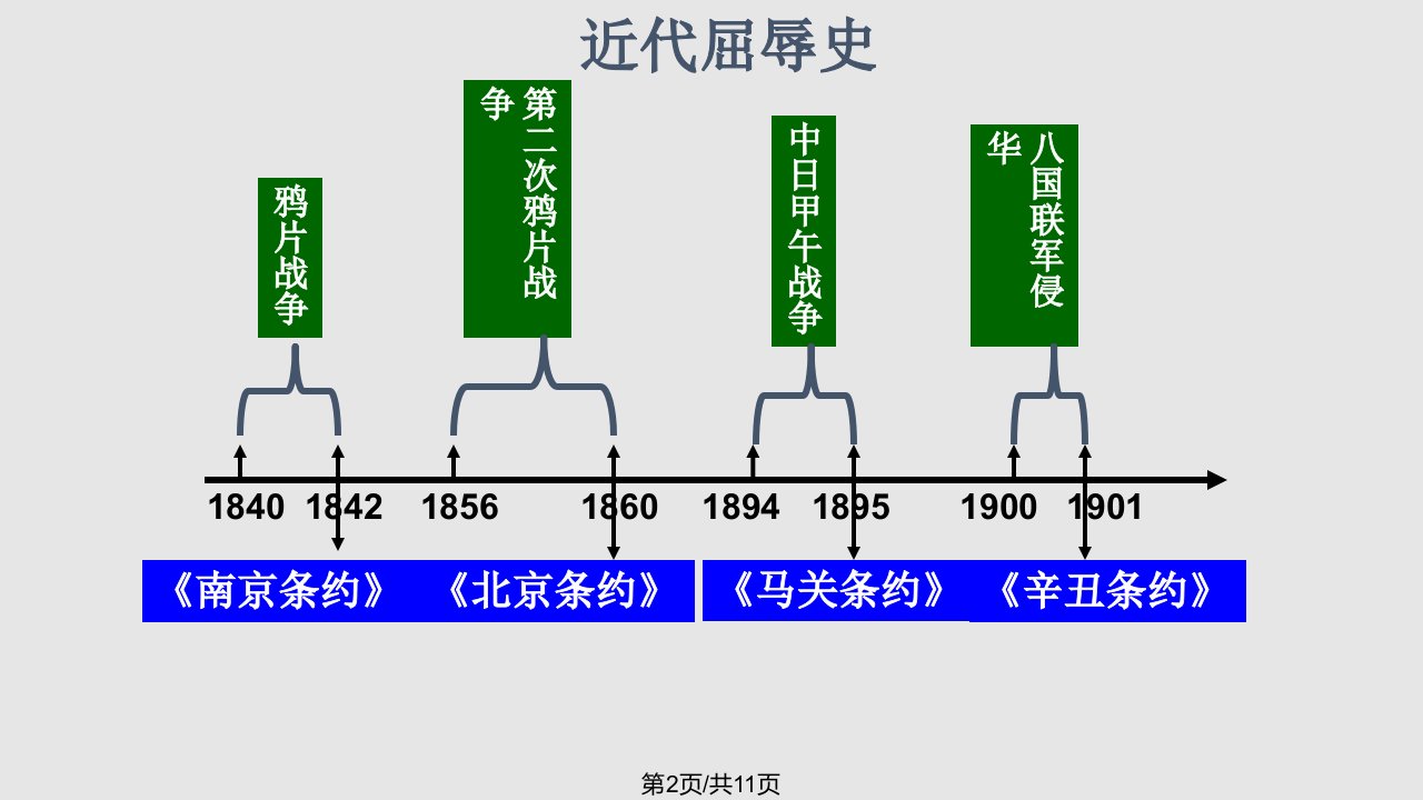 中国史时间轴