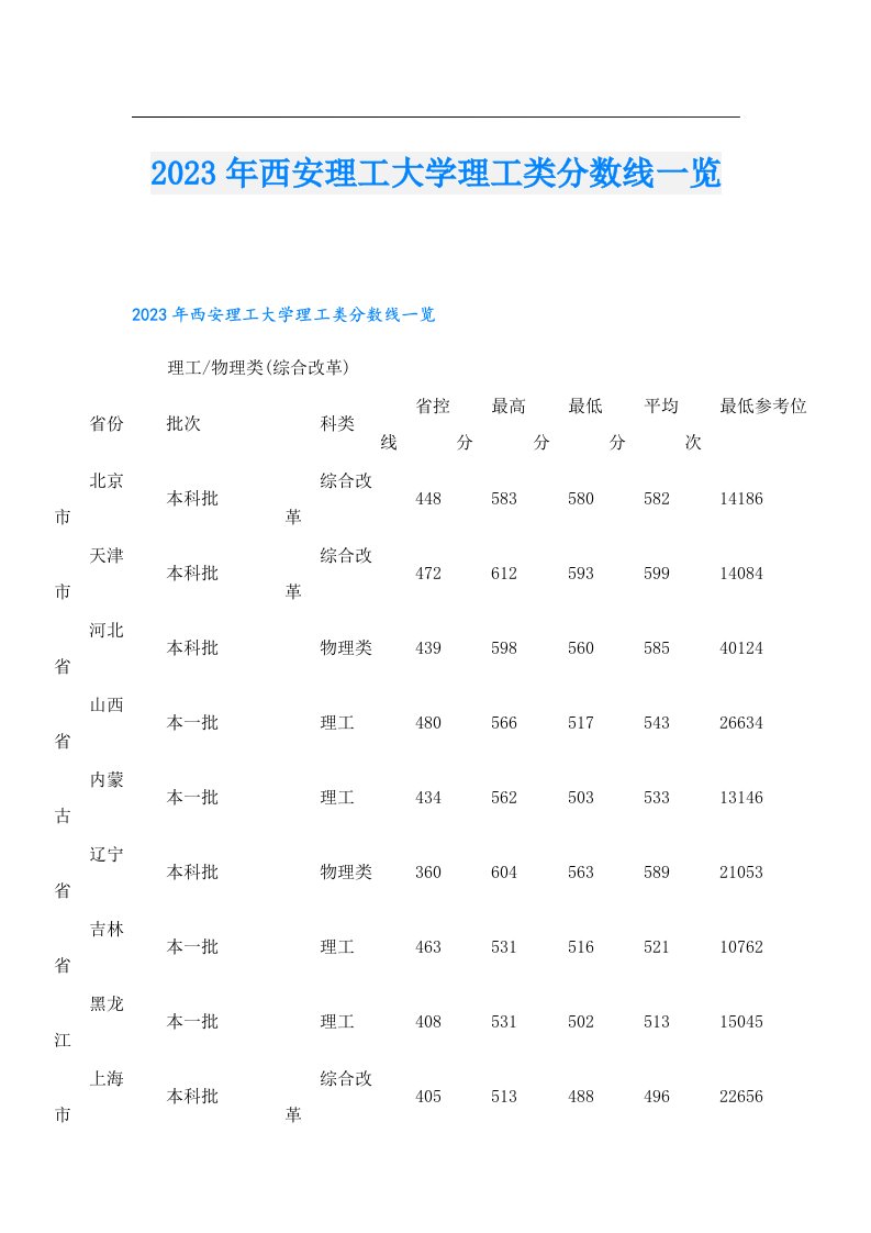 西安理工大学理工类分数线一览