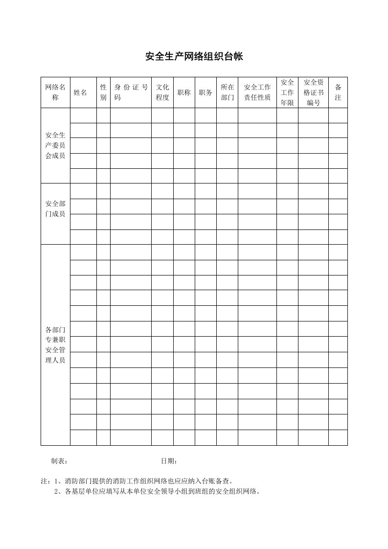 安全生产管理表格