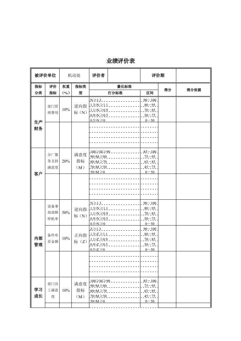 推荐-德龙钢铁机动处业绩评价表