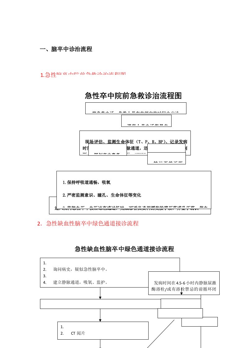 脑病科常见病操作流程