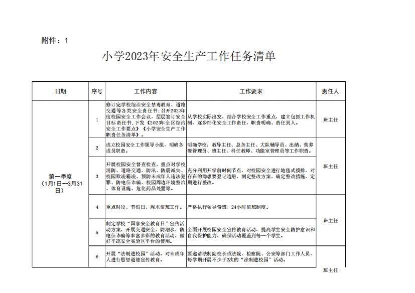 2023年小学安全生产工作任务清单