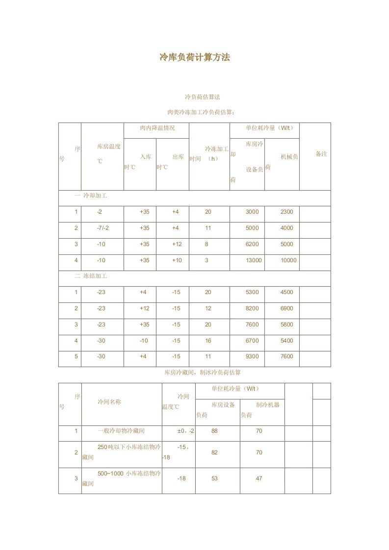 冷库负荷计算方法