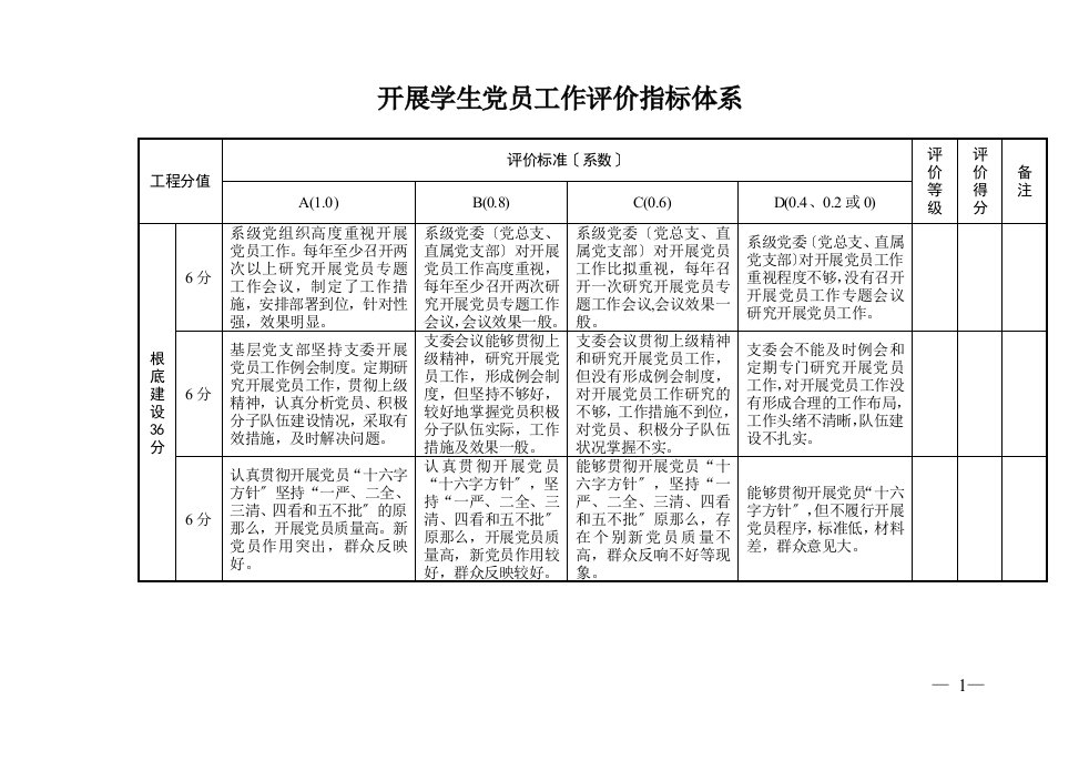 发展学生党员工作评价指标体系