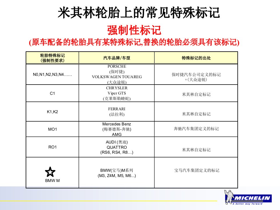 米其林轮胎胎侧特殊标记