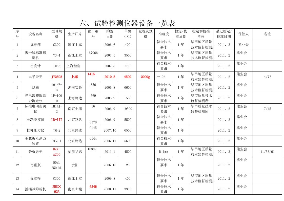 设备仪器一览表(正确