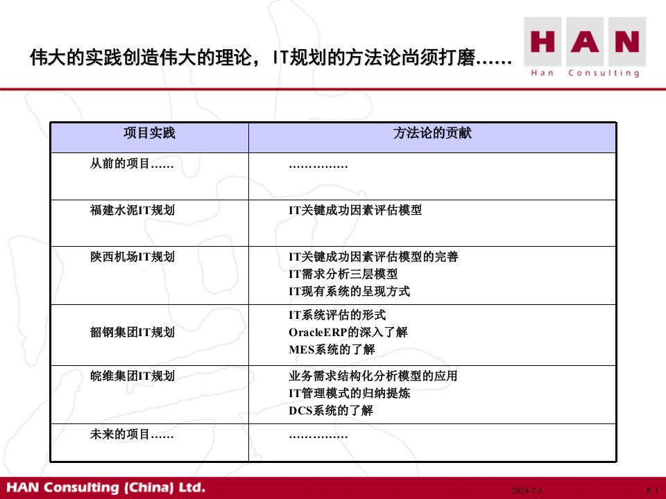 某咨询IT规划培训材料