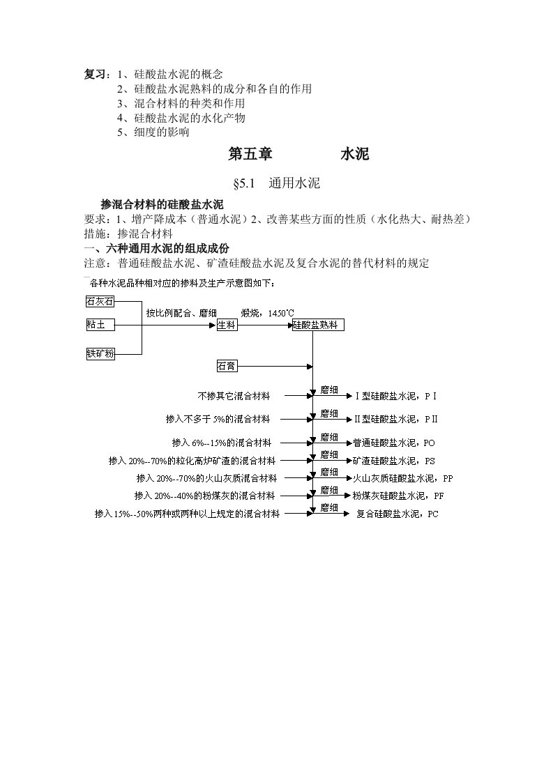 硅酸盐水泥及概念