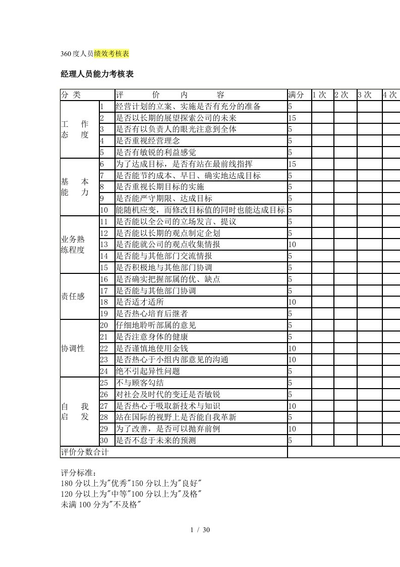 360度人员绩效考核表