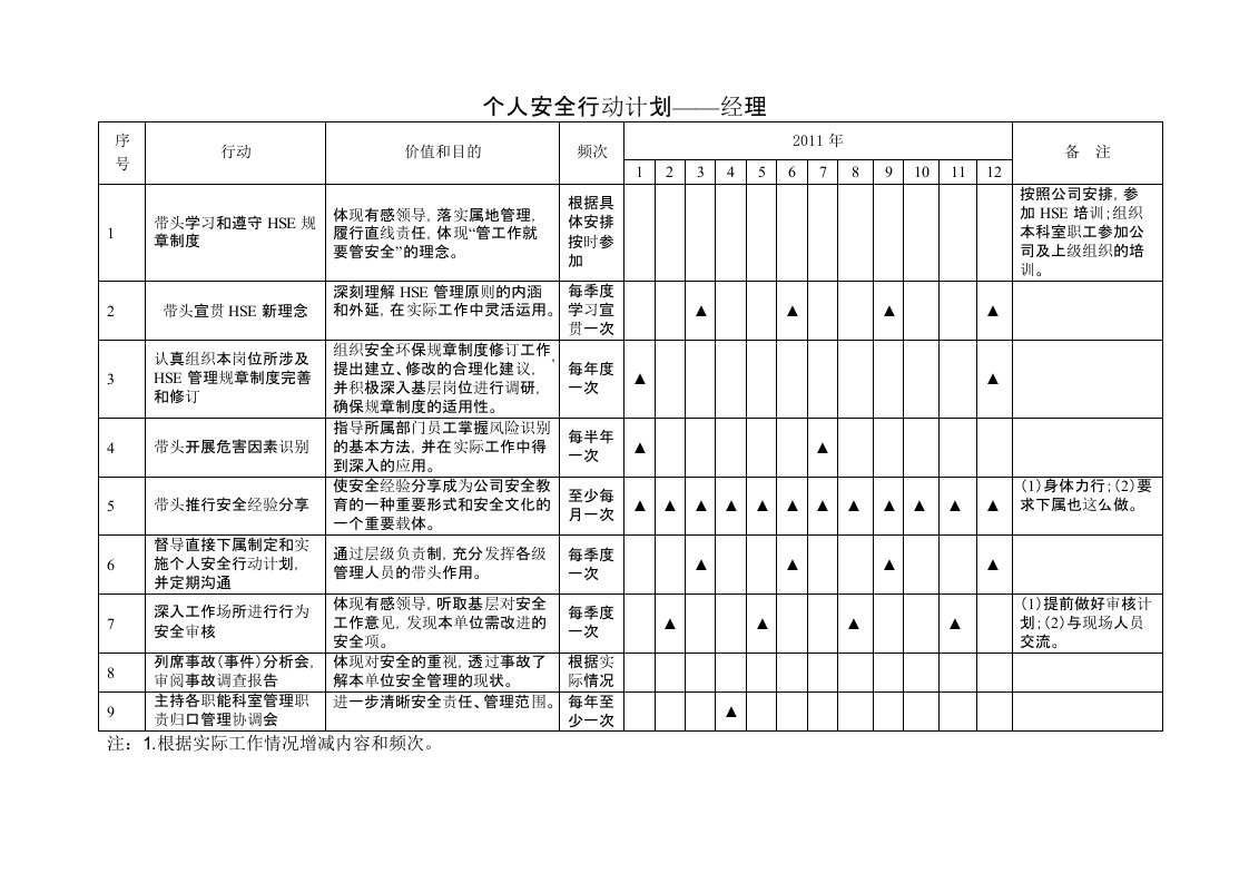 个人安全行动计划表(领导)