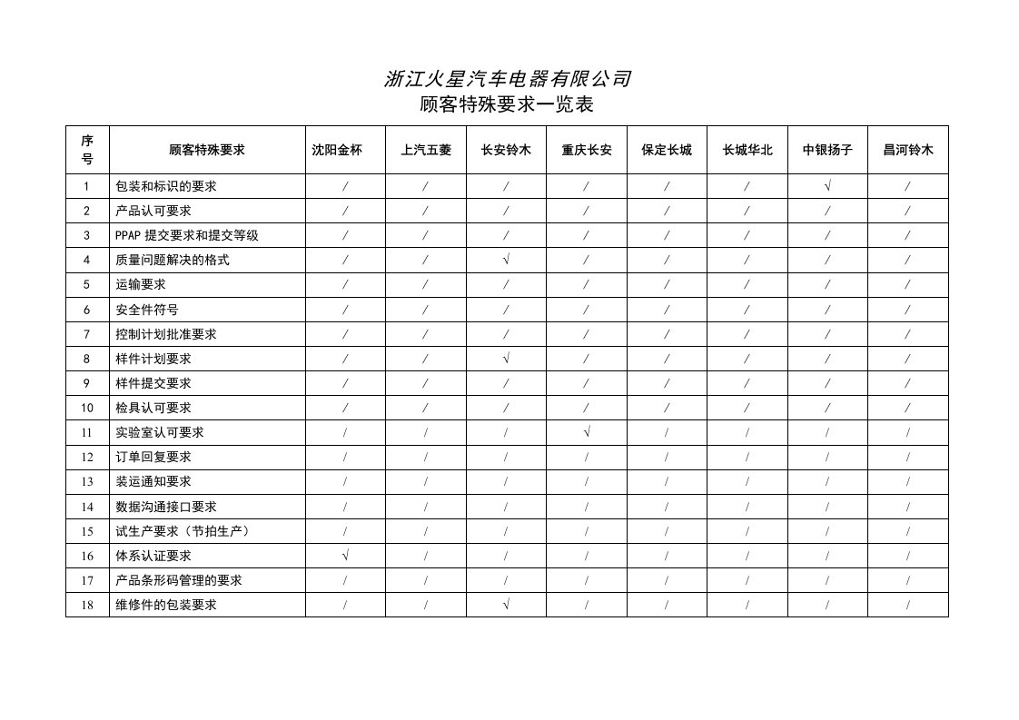 顾客特殊要求一览表