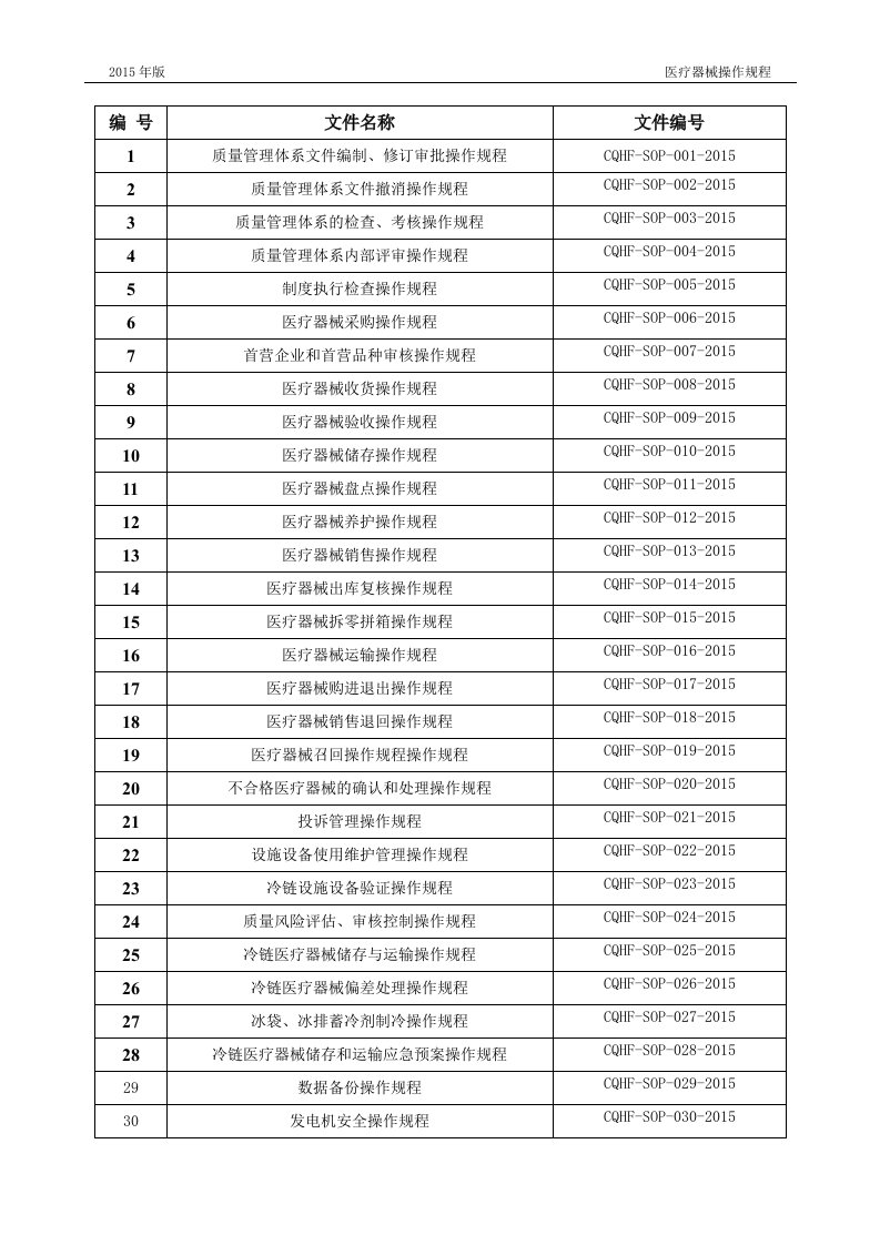 医疗器械操作管理程序