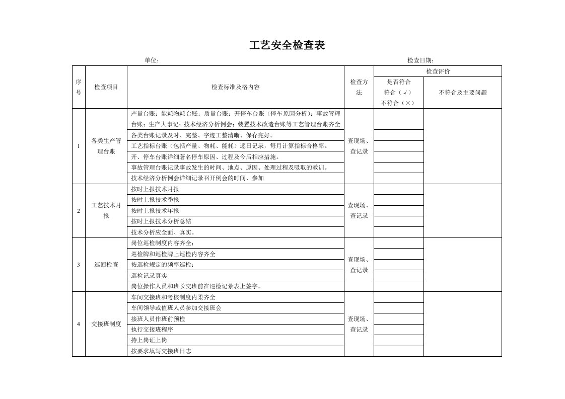 工艺安全检查表