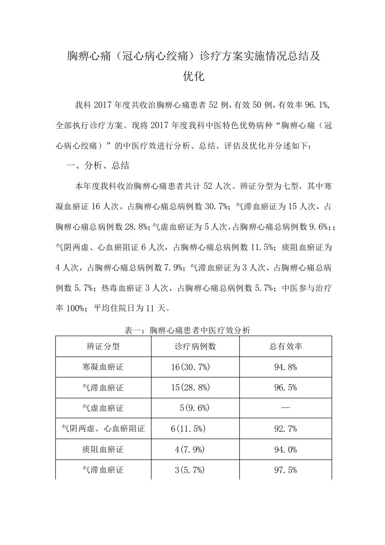 胸痹心痛（冠心病心绞痛）诊疗方案总结优化