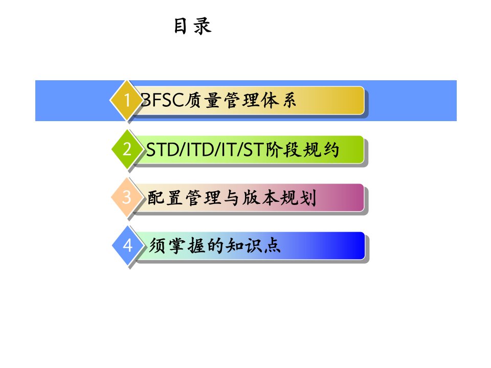 项目经理必备基础知识培训_3共通作业流程(测试)及配置管理