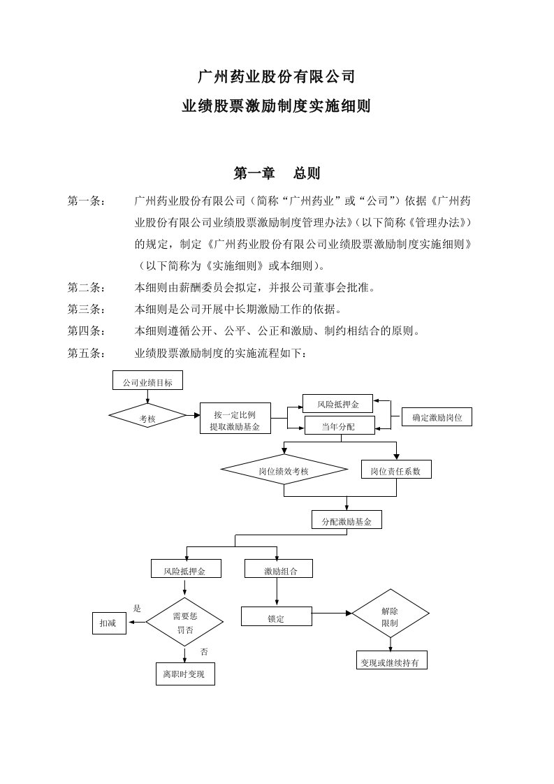 广州药业实施细则