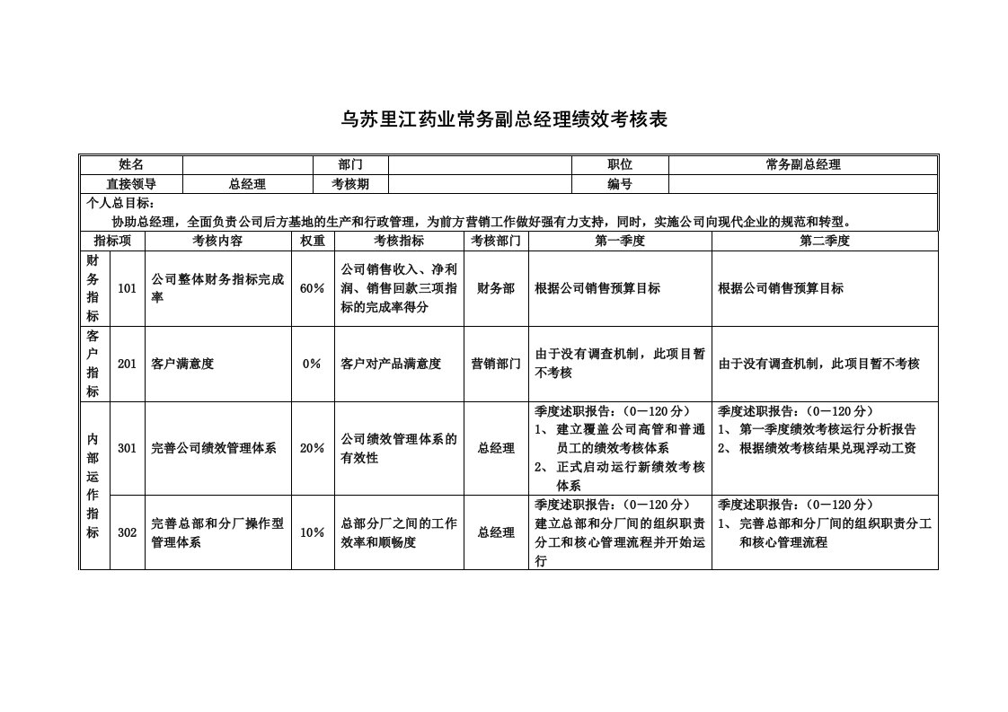 绩效管理表格-乌苏里江药业常务副总经理绩效考核表