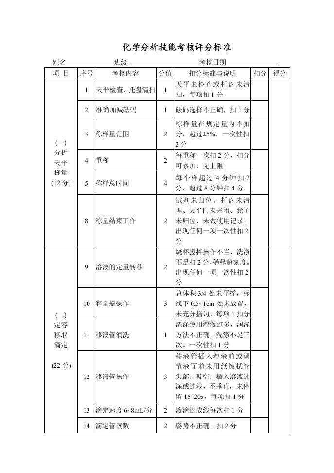 化学分析技能操作考核评分标准