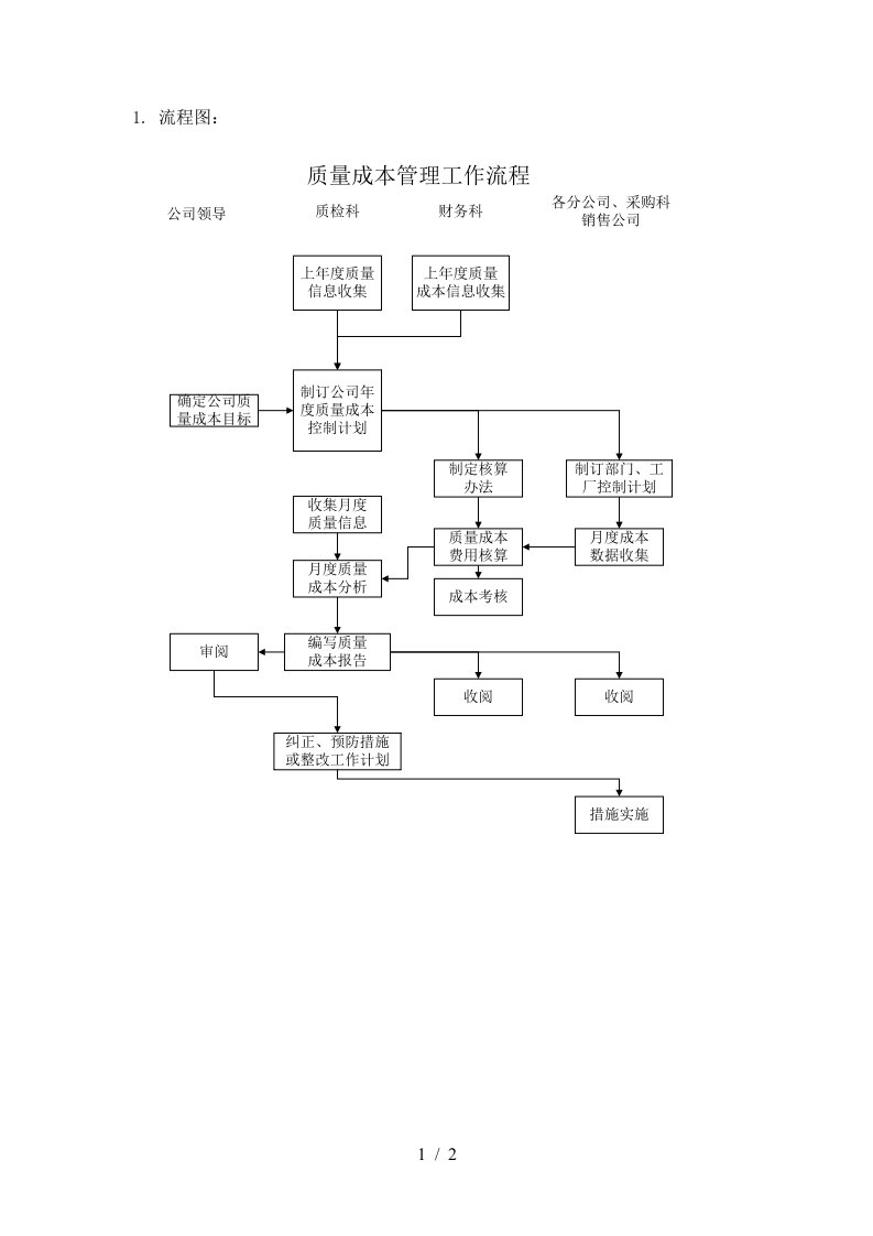 ylzll03质量成本管理工作流程