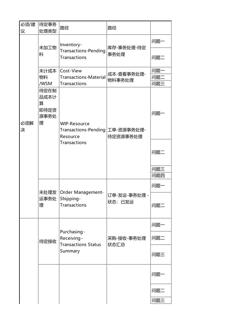 oracle-ebs-r12-库存待定解决方法