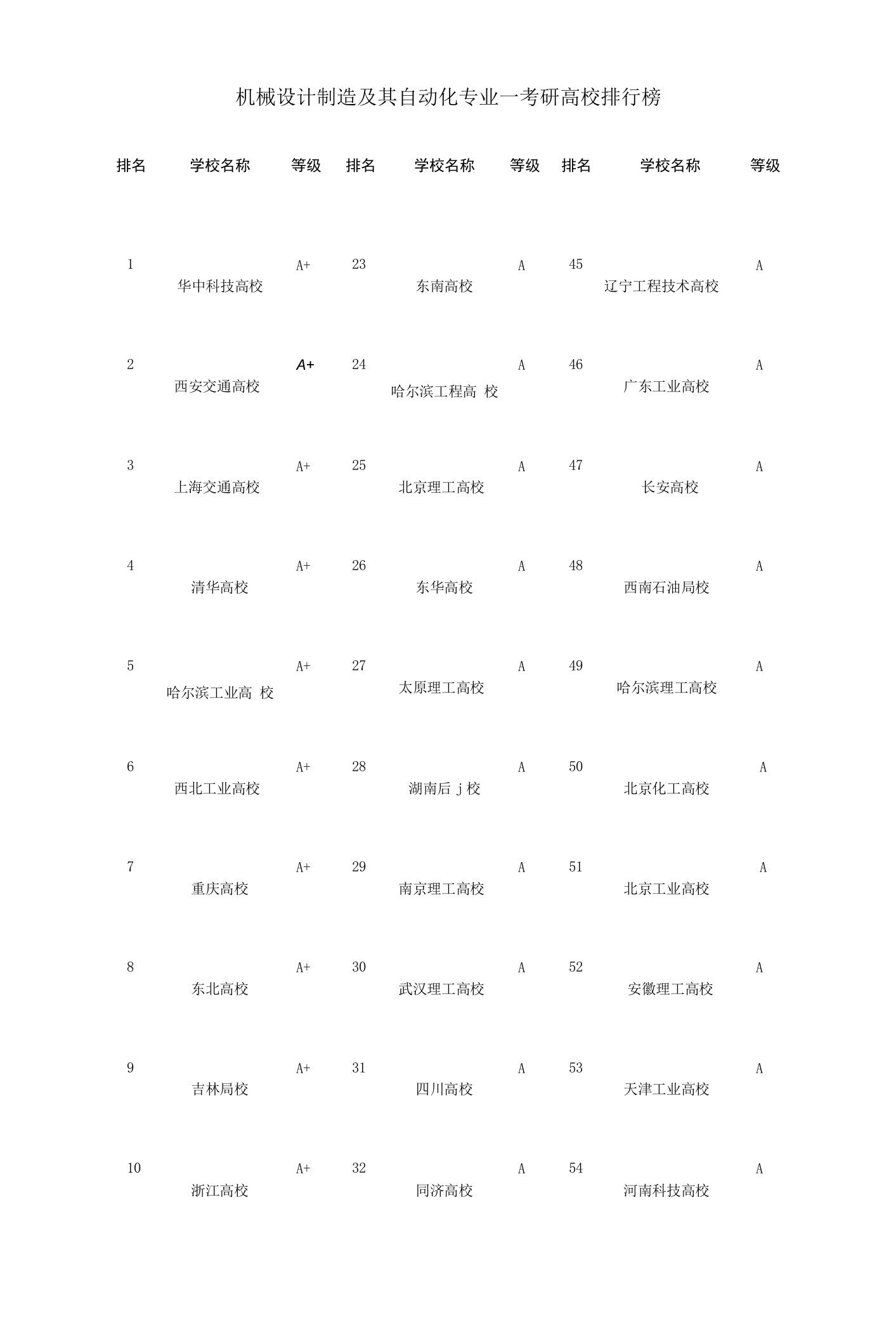 机械设计制造及其自动化专业