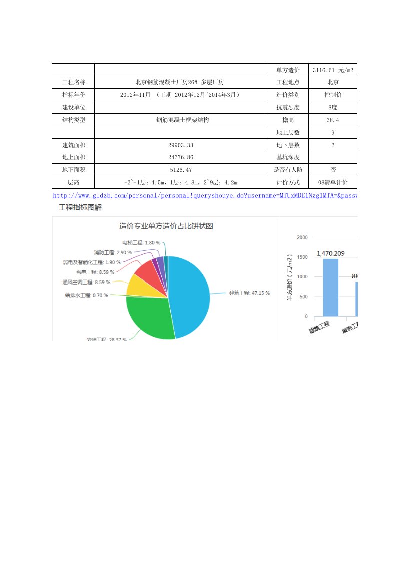 [北京]钢筋混凝土厂房造价指标分析