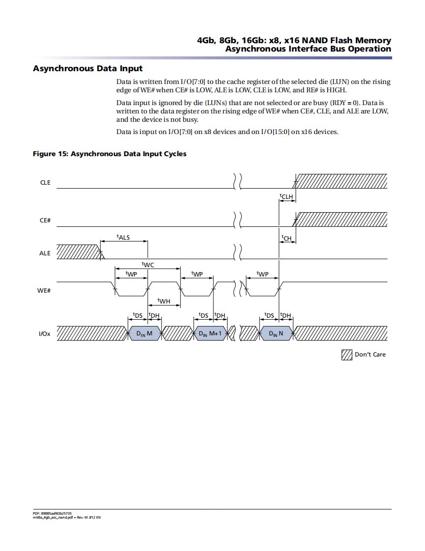 MEMORY存储芯片MT29F4G08ABADAWP-IT中文规格书