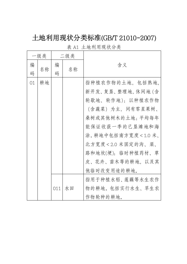 土地利用现状分类标准(GBT