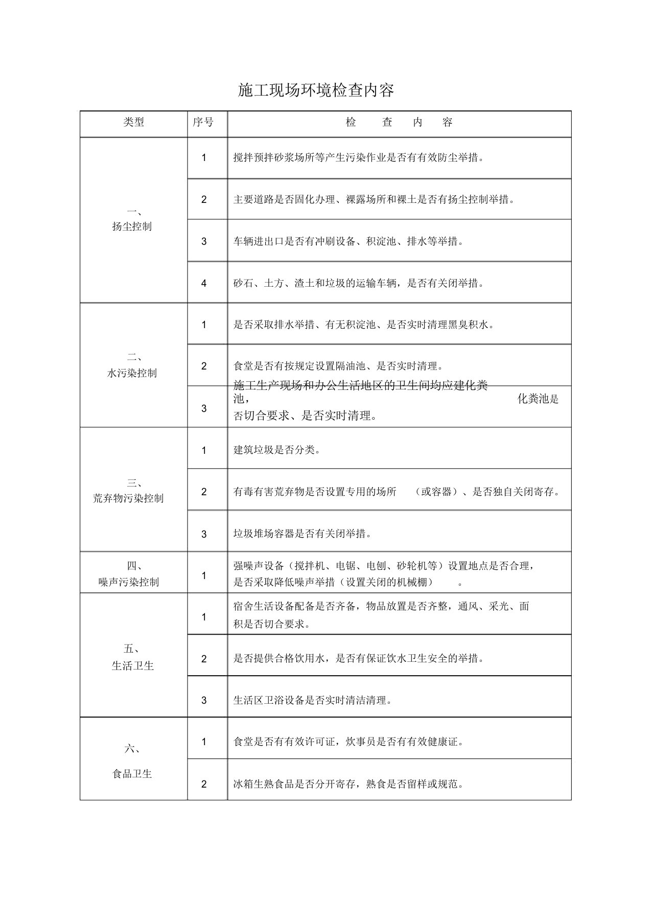 施工现场环境检查内容