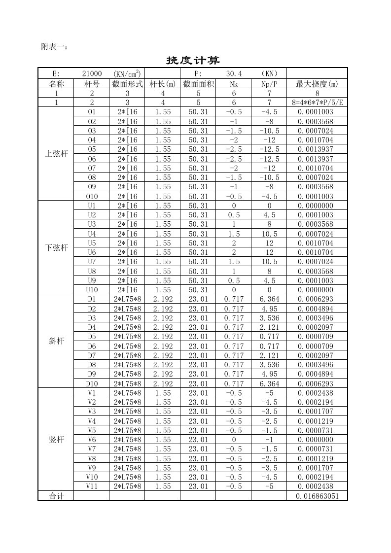 某钢桁架挠度计算表格