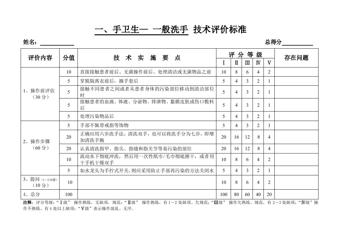 50项护理操作评分标准1