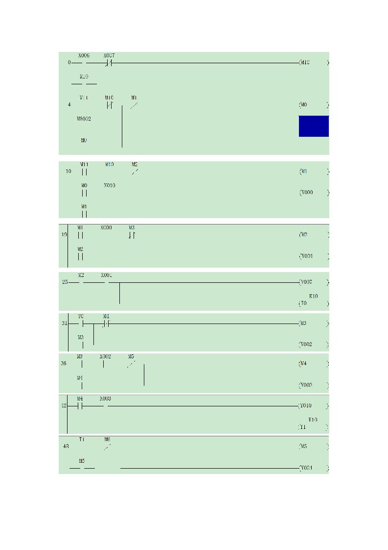 发动机缸体翻转旋转机构plc梯形图