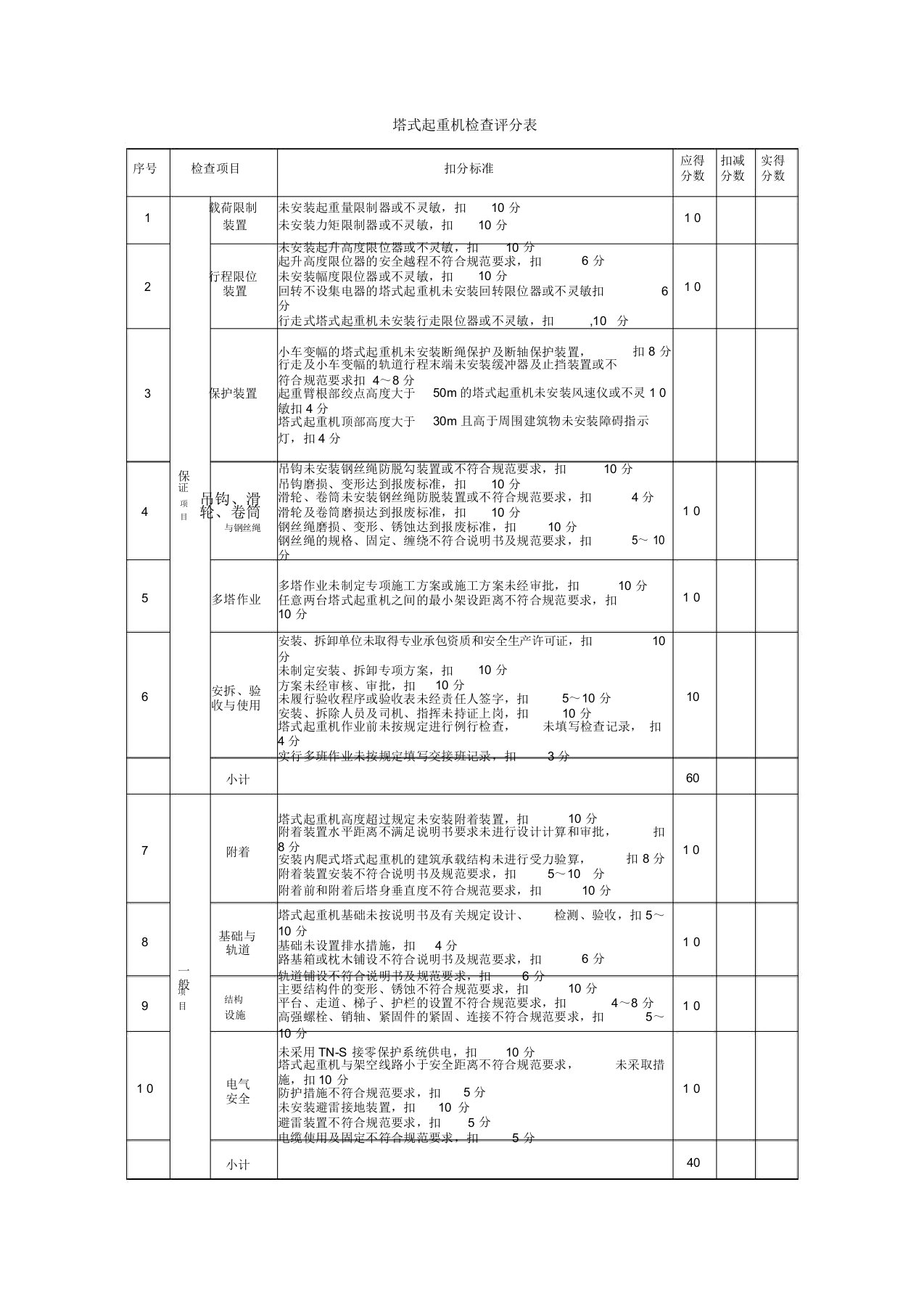 塔式起重机检查评分表