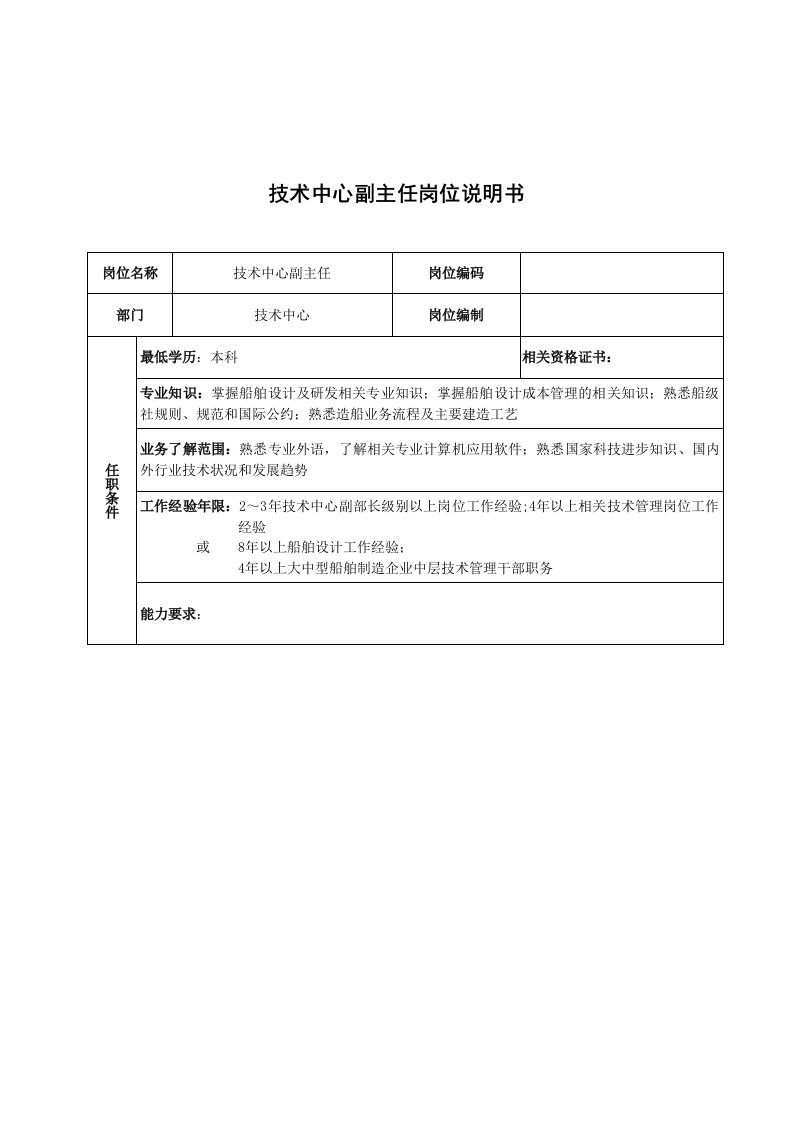 岗位职责-广船国际技术中心副主任岗位说明书